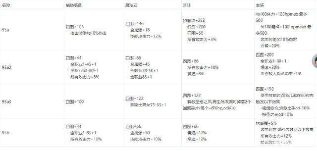 dnf86级版本公益服发布网（最新版本的公益服发布网推荐）